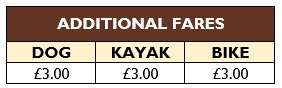 Additional Fares Table