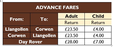 Advance Fares Table