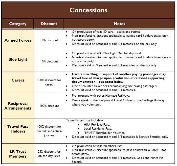 Concessions Table