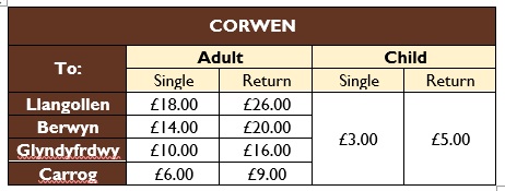 Fares Table - Corwen to Llangollen