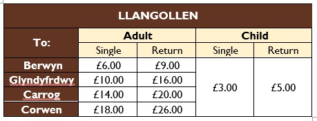 Fares Table - Llangollen to Corwen