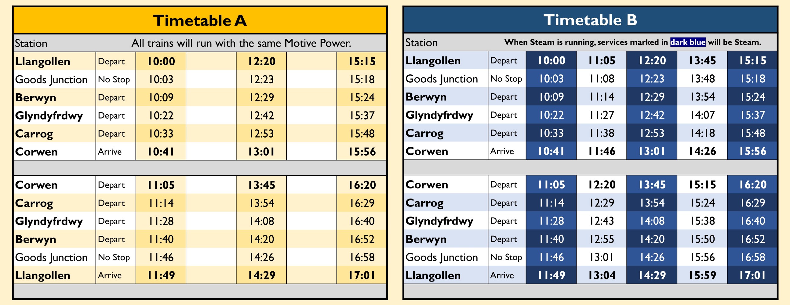 Llangollen Railway A & B Timetables 2025